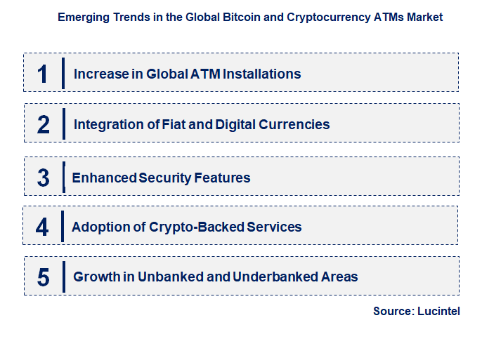 Emerging Trends in the Bitcoin and Cryptocurrency ATMs Market